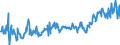 KN 03031200 /Exporte /Einheit = Preise (Euro/Tonne) /Partnerland: Italien /Meldeland: Eur27_2020 /03031200:Pazifischer Lachs, Gefroren (Ausg. Roter Lachs)