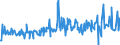 CN 03031200 /Exports /Unit = Prices (Euro/ton) /Partner: United Kingdom /Reporter: Eur27_2020 /03031200:Frozen Pacific Salmon (Excl. Sockeye Salmon `red Salmon`)