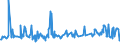 CN 03031200 /Exports /Unit = Prices (Euro/ton) /Partner: Greece /Reporter: Eur27_2020 /03031200:Frozen Pacific Salmon (Excl. Sockeye Salmon `red Salmon`)