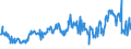 CN 03031200 /Exports /Unit = Prices (Euro/ton) /Partner: Portugal /Reporter: Eur27_2020 /03031200:Frozen Pacific Salmon (Excl. Sockeye Salmon `red Salmon`)