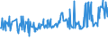 KN 03031200 /Exporte /Einheit = Preise (Euro/Tonne) /Partnerland: Belgien /Meldeland: Eur27_2020 /03031200:Pazifischer Lachs, Gefroren (Ausg. Roter Lachs)