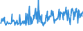 CN 03031200 /Exports /Unit = Prices (Euro/ton) /Partner: Austria /Reporter: Eur27_2020 /03031200:Frozen Pacific Salmon (Excl. Sockeye Salmon `red Salmon`)