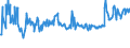 CN 03031200 /Exports /Unit = Prices (Euro/ton) /Partner: Gibraltar /Reporter: Eur27_2020 /03031200:Frozen Pacific Salmon (Excl. Sockeye Salmon `red Salmon`)