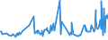 CN 03031200 /Exports /Unit = Prices (Euro/ton) /Partner: Estonia /Reporter: Eur27_2020 /03031200:Frozen Pacific Salmon (Excl. Sockeye Salmon `red Salmon`)