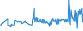 CN 03031200 /Exports /Unit = Prices (Euro/ton) /Partner: Lithuania /Reporter: Eur27_2020 /03031200:Frozen Pacific Salmon (Excl. Sockeye Salmon `red Salmon`)