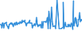 CN 03031200 /Exports /Unit = Prices (Euro/ton) /Partner: Slovakia /Reporter: Eur27_2020 /03031200:Frozen Pacific Salmon (Excl. Sockeye Salmon `red Salmon`)