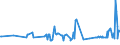 CN 03031200 /Exports /Unit = Prices (Euro/ton) /Partner: Hungary /Reporter: Eur27_2020 /03031200:Frozen Pacific Salmon (Excl. Sockeye Salmon `red Salmon`)