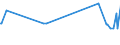 KN 03031200 /Exporte /Einheit = Preise (Euro/Tonne) /Partnerland: Ukraine /Meldeland: Eur27_2020 /03031200:Pazifischer Lachs, Gefroren (Ausg. Roter Lachs)