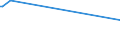 KN 03031200 /Exporte /Einheit = Preise (Euro/Tonne) /Partnerland: Georgien /Meldeland: Europäische Union /03031200:Pazifischer Lachs, Gefroren (Ausg. Roter Lachs)