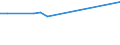 KN 03031200 /Exporte /Einheit = Preise (Euro/Tonne) /Partnerland: Aserbaidschan /Meldeland: Europäische Union /03031200:Pazifischer Lachs, Gefroren (Ausg. Roter Lachs)