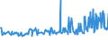 CN 03031200 /Exports /Unit = Prices (Euro/ton) /Partner: Slovenia /Reporter: Eur27_2020 /03031200:Frozen Pacific Salmon (Excl. Sockeye Salmon `red Salmon`)