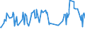 CN 03031200 /Exports /Unit = Prices (Euro/ton) /Partner: Bosnia-herz. /Reporter: Eur27_2020 /03031200:Frozen Pacific Salmon (Excl. Sockeye Salmon `red Salmon`)