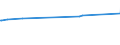 CN 03031200 /Exports /Unit = Prices (Euro/ton) /Partner: Serbia /Reporter: Eur27_2020 /03031200:Frozen Pacific Salmon (Excl. Sockeye Salmon `red Salmon`)