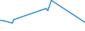 CN 03031200 /Exports /Unit = Prices (Euro/ton) /Partner: Tunisia /Reporter: Eur27_2020 /03031200:Frozen Pacific Salmon (Excl. Sockeye Salmon `red Salmon`)