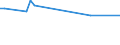 CN 03031200 /Exports /Unit = Prices (Euro/ton) /Partner: Centr.africa /Reporter: Eur27_2020 /03031200:Frozen Pacific Salmon (Excl. Sockeye Salmon `red Salmon`)