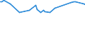 CN 03031200 /Exports /Unit = Prices (Euro/ton) /Partner: Somalia /Reporter: Eur27_2020 /03031200:Frozen Pacific Salmon (Excl. Sockeye Salmon `red Salmon`)