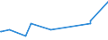 CN 03031200 /Exports /Unit = Prices (Euro/ton) /Partner: Dominican R. /Reporter: Eur27_2020 /03031200:Frozen Pacific Salmon (Excl. Sockeye Salmon `red Salmon`)