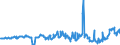 CN 03031300 /Exports /Unit = Prices (Euro/ton) /Partner: France /Reporter: Eur27_2020 /03031300:Frozen, Atlantic Salmon `salmo Salar` and Danube Salmon `hucho Hucho`