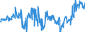 CN 03031300 /Exports /Unit = Prices (Euro/ton) /Partner: Germany /Reporter: Eur27_2020 /03031300:Frozen, Atlantic Salmon `salmo Salar` and Danube Salmon `hucho Hucho`