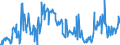 KN 03031300 /Exporte /Einheit = Preise (Euro/Tonne) /Partnerland: Portugal /Meldeland: Eur27_2020 /03031300:Atlantischer Lachs `salmo Salar` und Donaulachs `hucho Hucho`, Gefroren