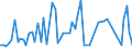 CN 03031300 /Exports /Unit = Prices (Euro/ton) /Partner: United Kingdom(Excluding Northern Ireland) /Reporter: Eur27_2020 /03031300:Frozen, Atlantic Salmon `salmo Salar` and Danube Salmon `hucho Hucho`