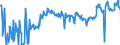 CN 03031300 /Exports /Unit = Prices (Euro/ton) /Partner: Poland /Reporter: Eur27_2020 /03031300:Frozen, Atlantic Salmon `salmo Salar` and Danube Salmon `hucho Hucho`