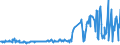 CN 03031300 /Exports /Unit = Prices (Euro/ton) /Partner: Belarus /Reporter: Eur27_2020 /03031300:Frozen, Atlantic Salmon `salmo Salar` and Danube Salmon `hucho Hucho`