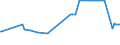 KN 03031300 /Exporte /Einheit = Preise (Euro/Tonne) /Partnerland: Ehem.jug.rep.mazed /Meldeland: Eur27_2020 /03031300:Atlantischer Lachs `salmo Salar` und Donaulachs `hucho Hucho`, Gefroren