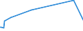 KN 03031300 /Exporte /Einheit = Preise (Euro/Tonne) /Partnerland: Tunesien /Meldeland: Europäische Union /03031300:Atlantischer Lachs `salmo Salar` und Donaulachs `hucho Hucho`, Gefroren