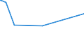 KN 03031300 /Exporte /Einheit = Preise (Euro/Tonne) /Partnerland: Mali /Meldeland: Eur27_2020 /03031300:Atlantischer Lachs `salmo Salar` und Donaulachs `hucho Hucho`, Gefroren