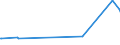 KN 03031300 /Exporte /Einheit = Preise (Euro/Tonne) /Partnerland: Niger /Meldeland: Eur27_2020 /03031300:Atlantischer Lachs `salmo Salar` und Donaulachs `hucho Hucho`, Gefroren