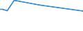 KN 03031300 /Exporte /Einheit = Preise (Euro/Tonne) /Partnerland: Liberia /Meldeland: Europäische Union /03031300:Atlantischer Lachs `salmo Salar` und Donaulachs `hucho Hucho`, Gefroren