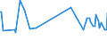 KN 03031300 /Exporte /Einheit = Preise (Euro/Tonne) /Partnerland: Elfenbeink. /Meldeland: Eur27_2020 /03031300:Atlantischer Lachs `salmo Salar` und Donaulachs `hucho Hucho`, Gefroren