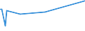 KN 03031300 /Exporte /Einheit = Preise (Euro/Tonne) /Partnerland: Zentralaf.republik /Meldeland: Eur27_2020 /03031300:Atlantischer Lachs `salmo Salar` und Donaulachs `hucho Hucho`, Gefroren