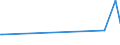 CN 03031300 /Exports /Unit = Prices (Euro/ton) /Partner: S.tome /Reporter: Eur27_2020 /03031300:Frozen, Atlantic Salmon `salmo Salar` and Danube Salmon `hucho Hucho`