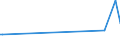 KN 03031300 /Exporte /Einheit = Preise (Euro/Tonne) /Partnerland: S.tome /Meldeland: Europäische Union /03031300:Atlantischer Lachs `salmo Salar` und Donaulachs `hucho Hucho`, Gefroren