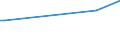 KN 03031300 /Exporte /Einheit = Preise (Euro/Tonne) /Partnerland: Eritrea /Meldeland: Europäische Union /03031300:Atlantischer Lachs `salmo Salar` und Donaulachs `hucho Hucho`, Gefroren