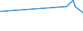 KN 03031300 /Exporte /Einheit = Preise (Euro/Tonne) /Partnerland: Kenia /Meldeland: Europäische Union /03031300:Atlantischer Lachs `salmo Salar` und Donaulachs `hucho Hucho`, Gefroren