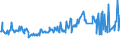 CN 03031410 /Exports /Unit = Prices (Euro/ton) /Partner: Austria /Reporter: Eur27_2020 /03031410:Frozen Trout `oncorhynchus Apache and Oncorhynchus Chrysogaster`