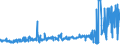 KN 03031900 /Exporte /Einheit = Preise (Euro/Tonne) /Partnerland: Italien /Meldeland: Eur27_2020 /03031900:Salmoniden, Gefroren (Ausg. Forellen Sowie Pazifischer Lachs, Atlantischer Lachs und Donaulachs)