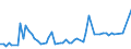 CN 03031900 /Exports /Unit = Prices (Euro/ton) /Partner: United Kingdom(Excluding Northern Ireland) /Reporter: Eur27_2020 /03031900:Frozen Pacific Salmon `oncorhynchus Gorbuscha, Oncorhynchus Keta, Oncorhynchus Tschawytscha, Oncorhynchus Kisutch, Oncorhynchus Masou and Oncorhynchus Rhodurus` (Excl. Sockeye Salmon [red Salmon] `oncorhynchus Nerka`)