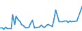 KN 03031900 /Exporte /Einheit = Preise (Euro/Tonne) /Partnerland: Ver.koenigreich(Ohne Nordirland) /Meldeland: Eur27_2020 /03031900:Salmoniden, Gefroren (Ausg. Forellen Sowie Pazifischer Lachs, Atlantischer Lachs und Donaulachs)