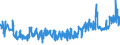 CN 03031900 /Exports /Unit = Prices (Euro/ton) /Partner: Luxembourg /Reporter: Eur27_2020 /03031900:Frozen Pacific Salmon `oncorhynchus Gorbuscha, Oncorhynchus Keta, Oncorhynchus Tschawytscha, Oncorhynchus Kisutch, Oncorhynchus Masou and Oncorhynchus Rhodurus` (Excl. Sockeye Salmon [red Salmon] `oncorhynchus Nerka`)