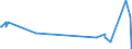 CN 03031900 /Exports /Unit = Prices (Euro/ton) /Partner: Iceland /Reporter: Eur27_2020 /03031900:Frozen Pacific Salmon `oncorhynchus Gorbuscha, Oncorhynchus Keta, Oncorhynchus Tschawytscha, Oncorhynchus Kisutch, Oncorhynchus Masou and Oncorhynchus Rhodurus` (Excl. Sockeye Salmon [red Salmon] `oncorhynchus Nerka`)