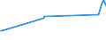 CN 03031900 /Exports /Unit = Prices (Euro/ton) /Partner: Turkey /Reporter: Eur25 /03031900:Frozen Pacific Salmon `oncorhynchus Gorbuscha, Oncorhynchus Keta, Oncorhynchus Tschawytscha, Oncorhynchus Kisutch, Oncorhynchus Masou and Oncorhynchus Rhodurus` (Excl. Sockeye Salmon [red Salmon] `oncorhynchus Nerka`)
