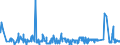 CN 03031900 /Exports /Unit = Prices (Euro/ton) /Partner: Latvia /Reporter: Eur27_2020 /03031900:Frozen Salmonidae (Excl. Trout and Pacific, Atlantic and Danube Salmon)