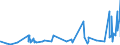 CN 03031900 /Exports /Unit = Prices (Euro/ton) /Partner: Bulgaria /Reporter: Eur27_2020 /03031900:Frozen Pacific Salmon `oncorhynchus Gorbuscha, Oncorhynchus Keta, Oncorhynchus Tschawytscha, Oncorhynchus Kisutch, Oncorhynchus Masou and Oncorhynchus Rhodurus` (Excl. Sockeye Salmon [red Salmon] `oncorhynchus Nerka`)