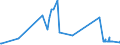CN 03031900 /Exports /Unit = Prices (Euro/ton) /Partner: Belarus /Reporter: European Union /03031900:Frozen Pacific Salmon `oncorhynchus Gorbuscha, Oncorhynchus Keta, Oncorhynchus Tschawytscha, Oncorhynchus Kisutch, Oncorhynchus Masou and Oncorhynchus Rhodurus` (Excl. Sockeye Salmon [red Salmon] `oncorhynchus Nerka`)