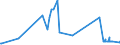 KN 03031900 /Exporte /Einheit = Preise (Euro/Tonne) /Partnerland: Weissrussland /Meldeland: Europäische Union /03031900:Salmoniden, Gefroren (Ausg. Forellen Sowie Pazifischer Lachs, Atlantischer Lachs und Donaulachs)