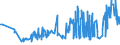 CN 03031900 /Exports /Unit = Prices (Euro/ton) /Partner: Slovenia /Reporter: Eur27_2020 /03031900:Frozen Salmonidae (Excl. Trout and Pacific, Atlantic and Danube Salmon)